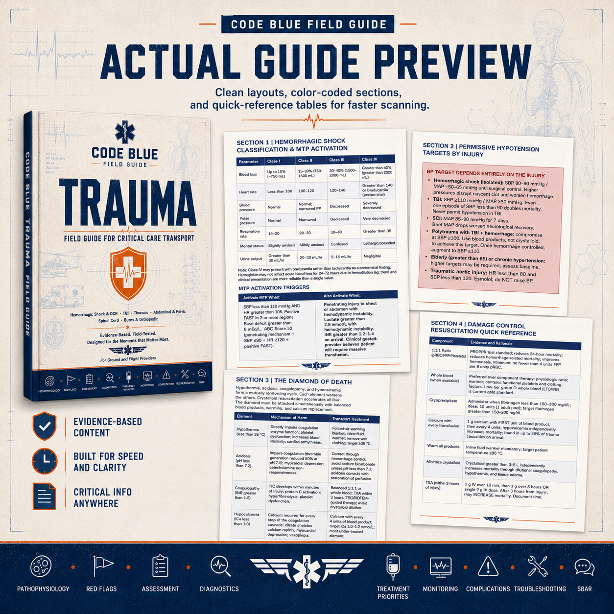 Trauma Guide for EMS & Critical Care Transport