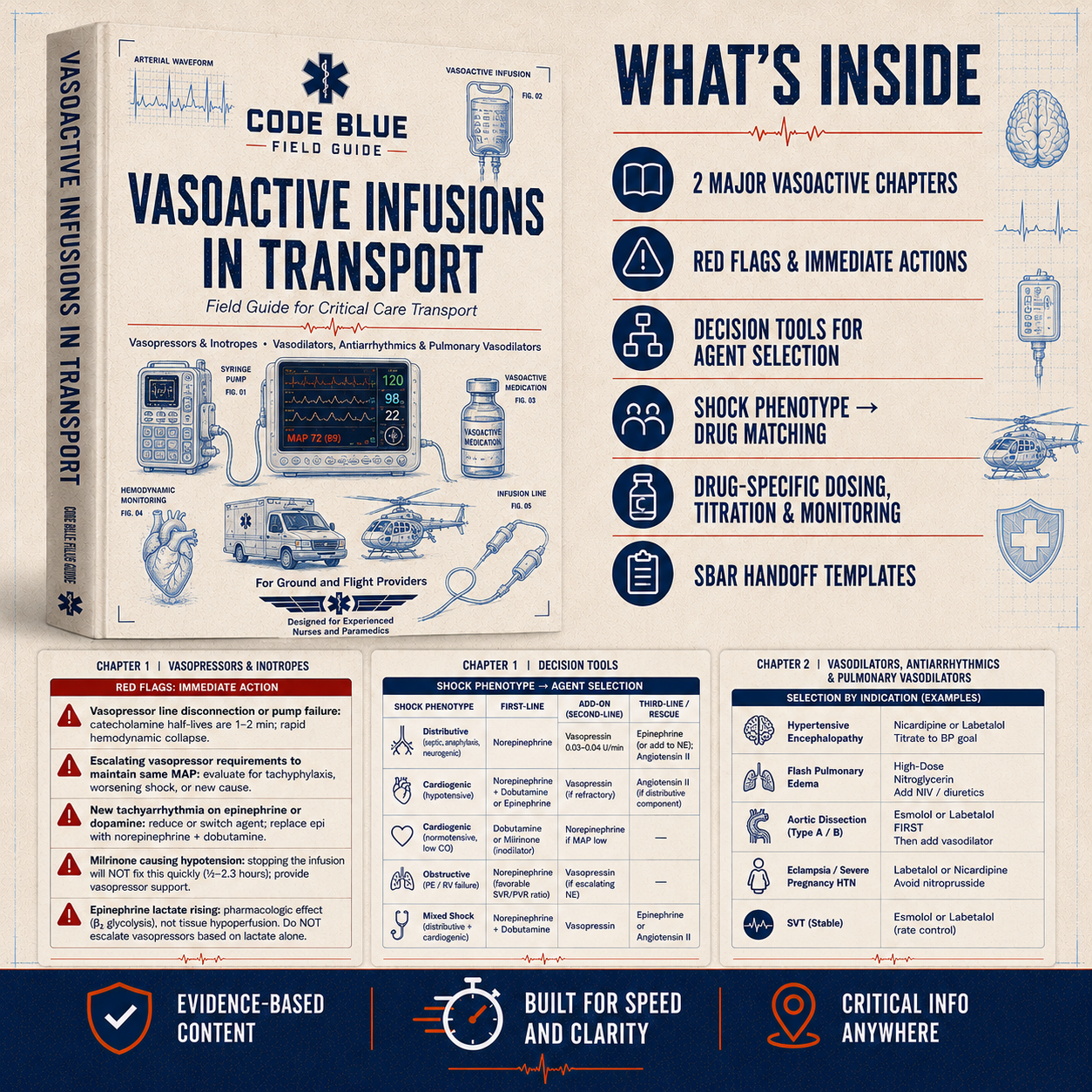 Vasoactive Infusions in Transport Field Guide PDF
