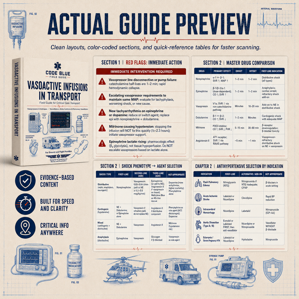 Vasoactive Infusions in Transport Field Guide PDF
