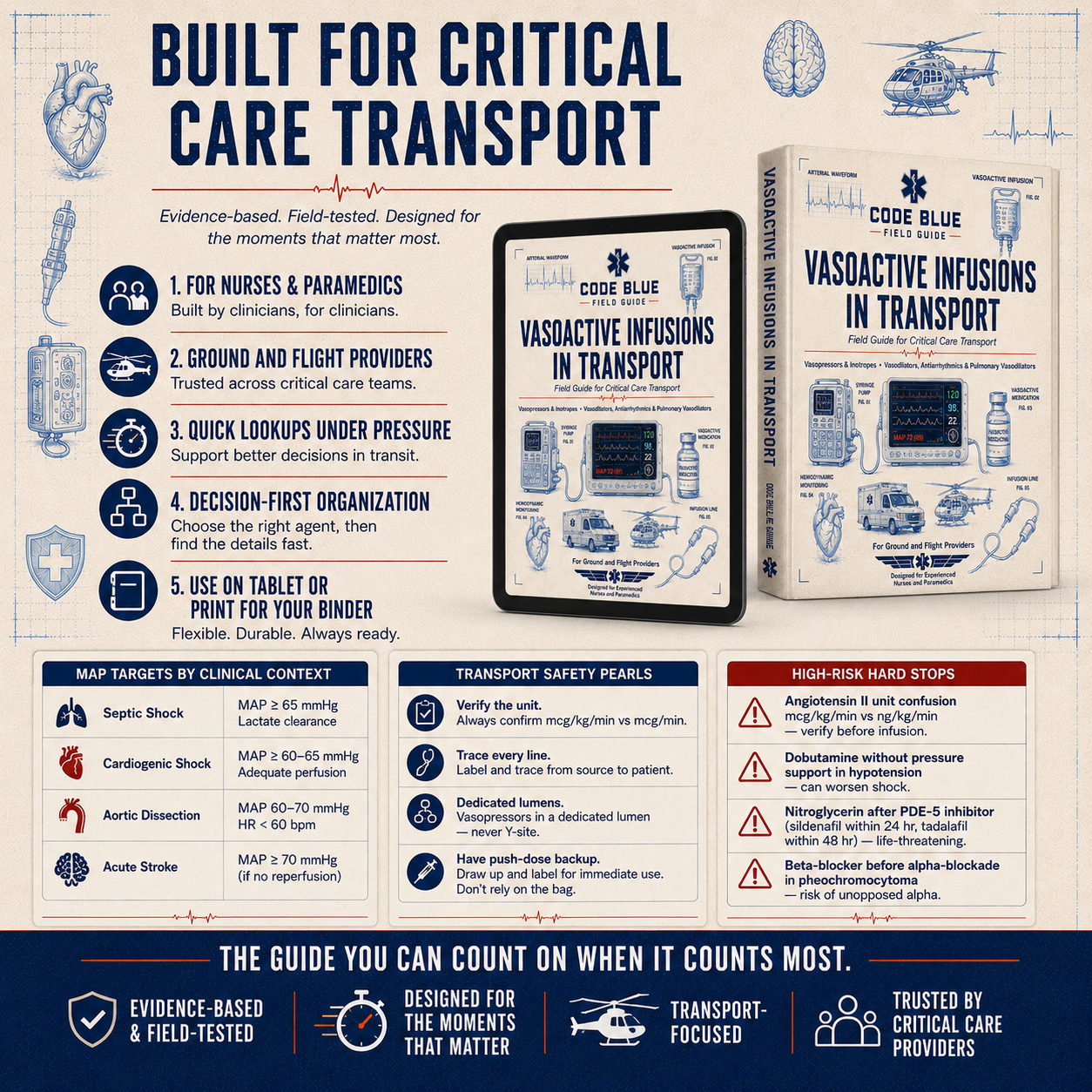 Vasoactive Infusions in Transport Field Guide PDF