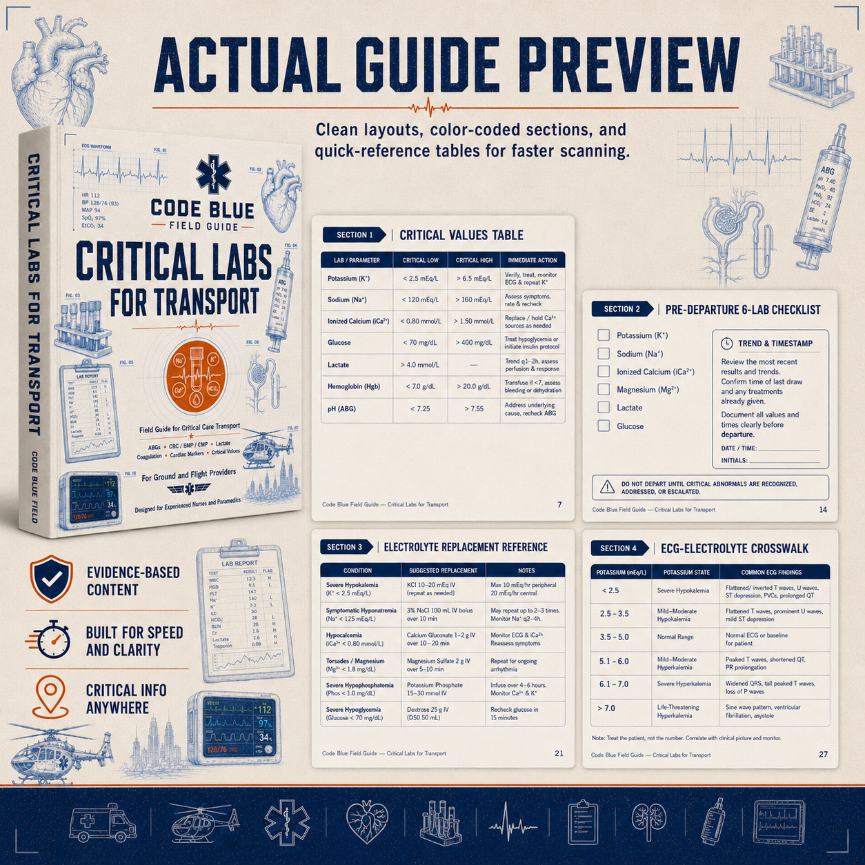 Critical Labs and Electrolyte Emergencies for Transport Field Guide PDF | EMS & CCT Reference