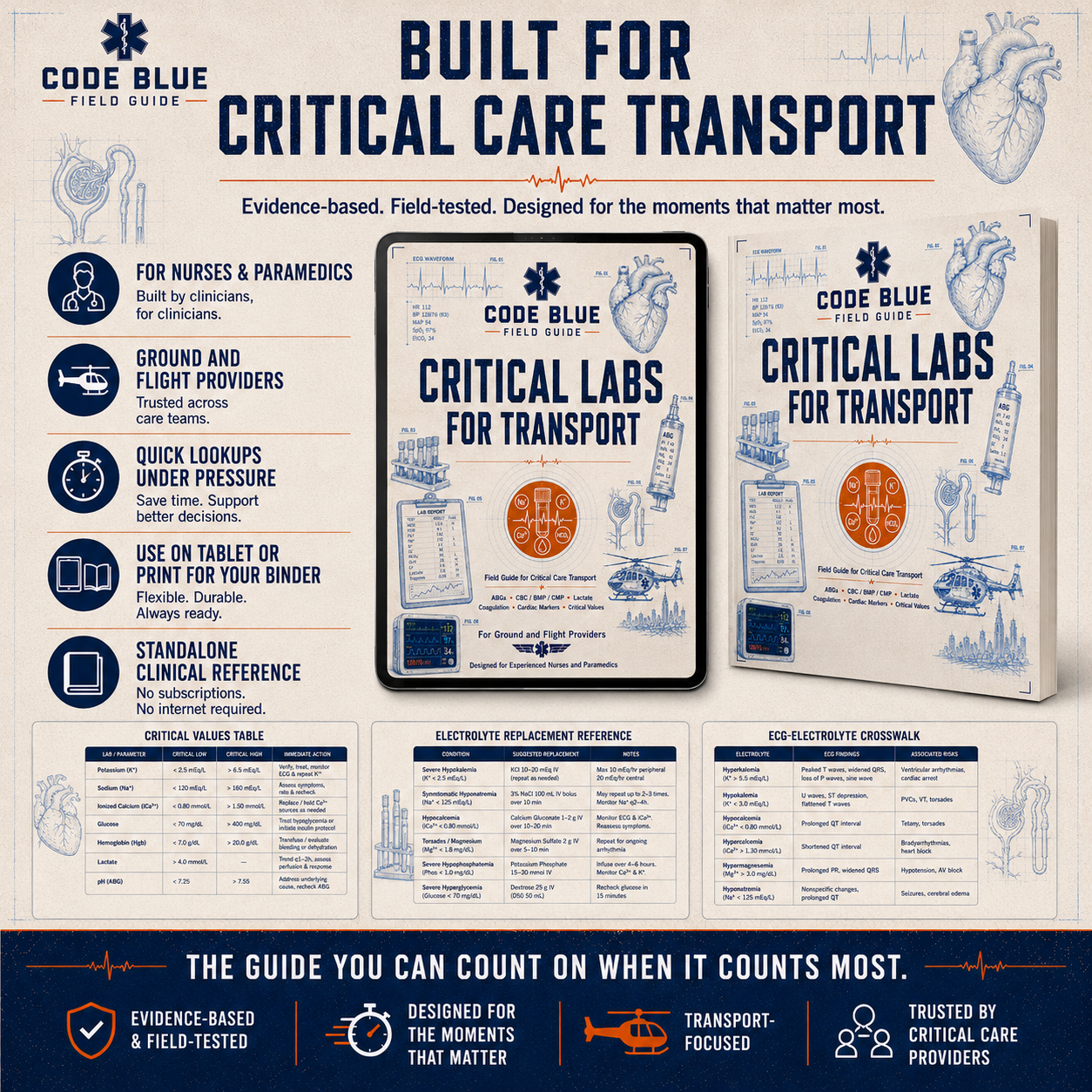 Critical Labs and Electrolyte Emergencies for Transport Field Guide PDF | EMS & CCT Reference