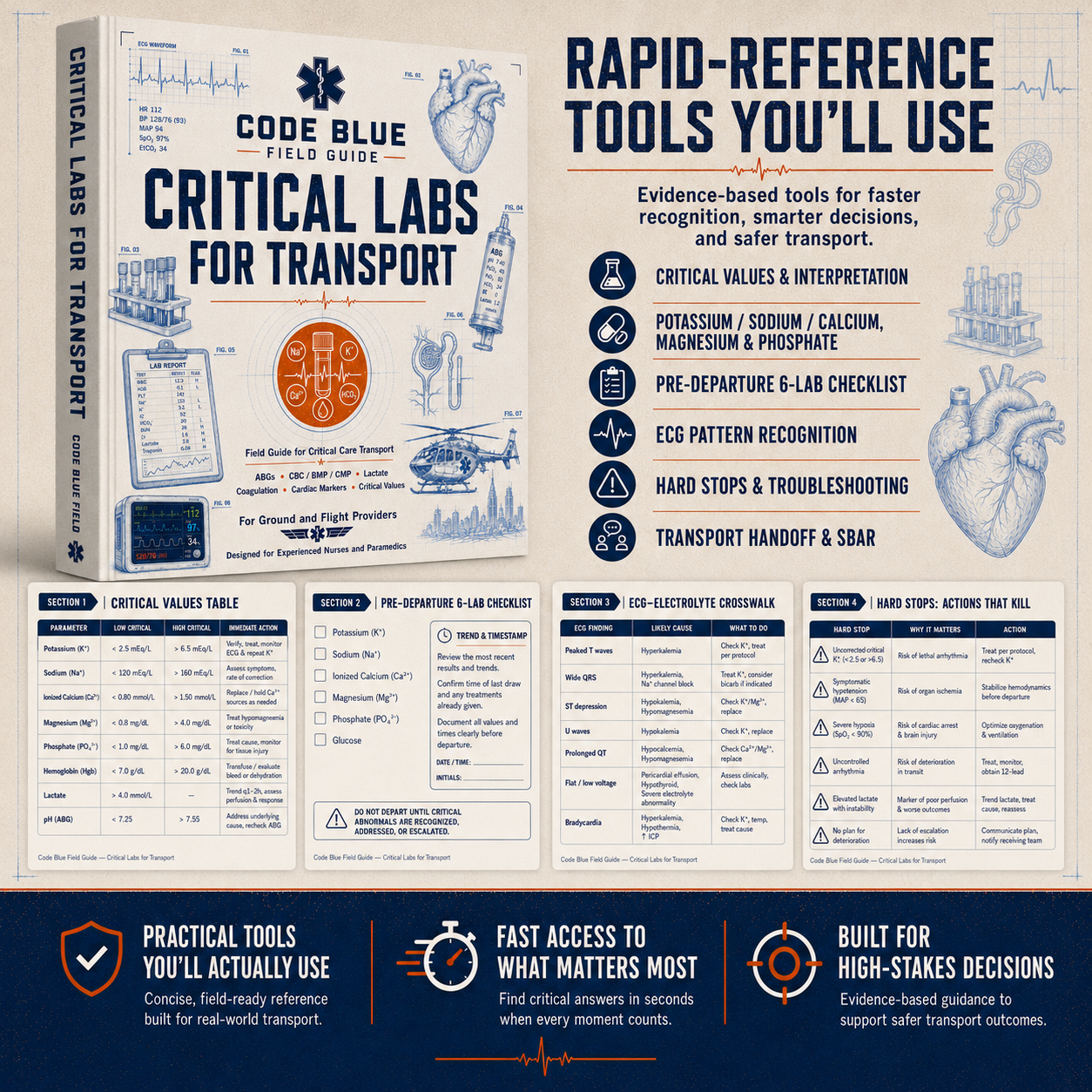 Critical Labs and Electrolyte Emergencies for Transport Field Guide PDF | EMS & CCT Reference