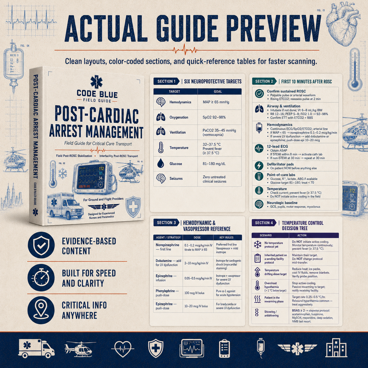 Post-Cardiac Arrest Management Field Guide PDF | EMS & CCT Reference