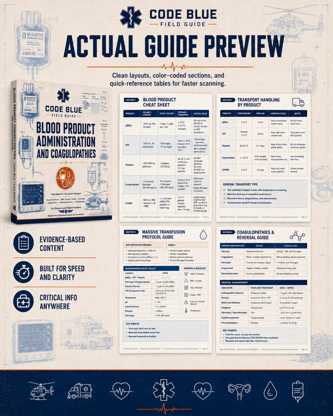 Blood Product Administration & Coagulation Field Guide PDF