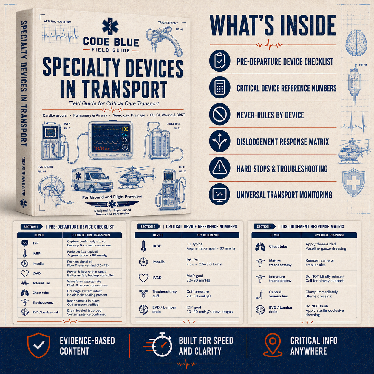 Specialty Devices in Transport Field Guide PDF
