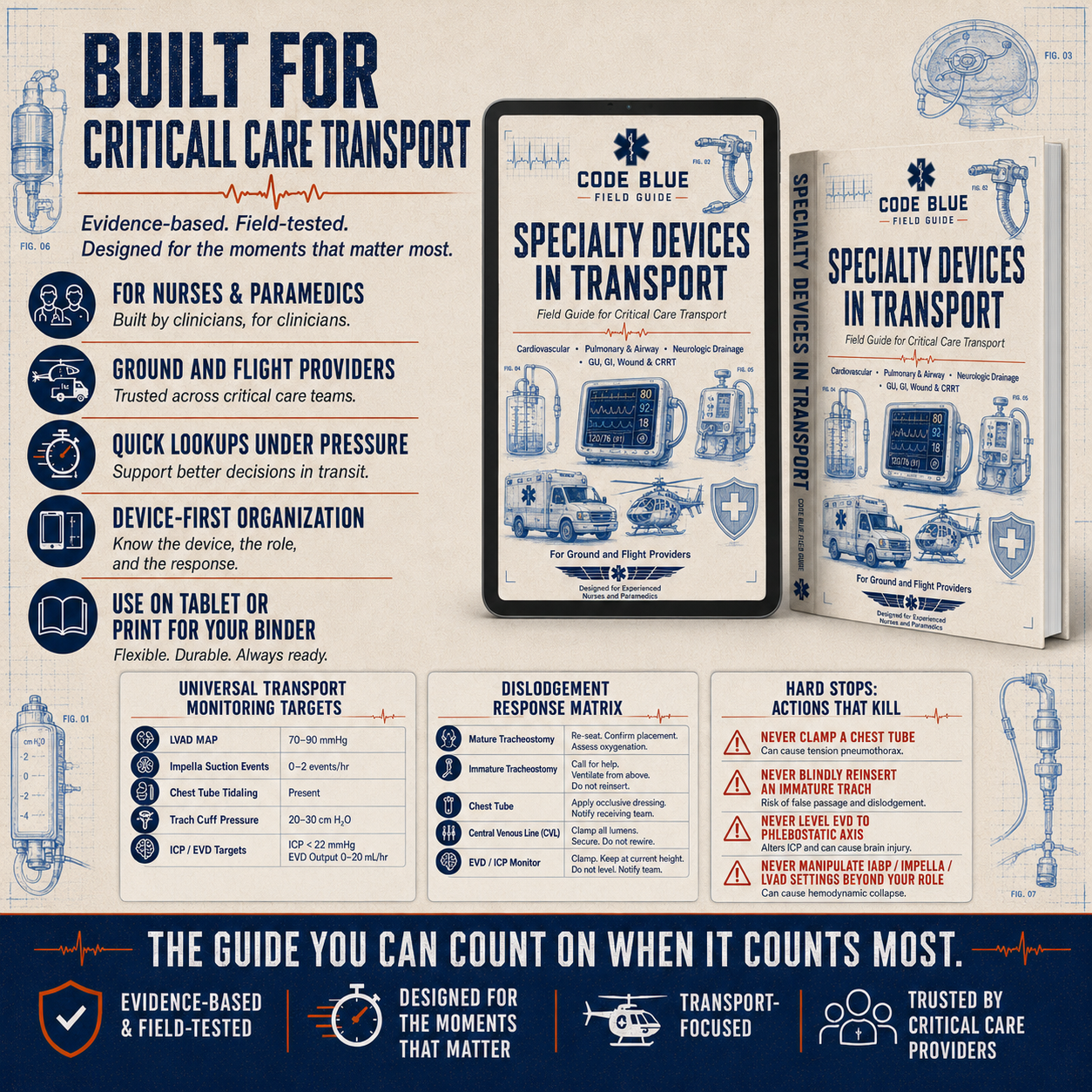Specialty Devices in Transport Field Guide PDF
