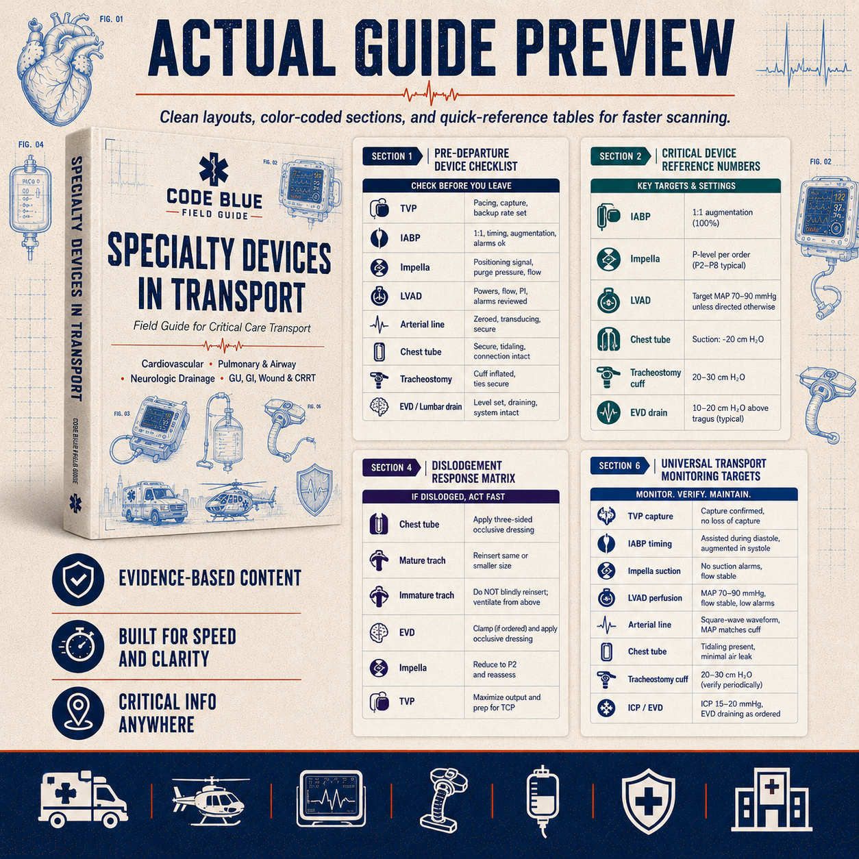 Specialty Devices in Transport Field Guide PDF