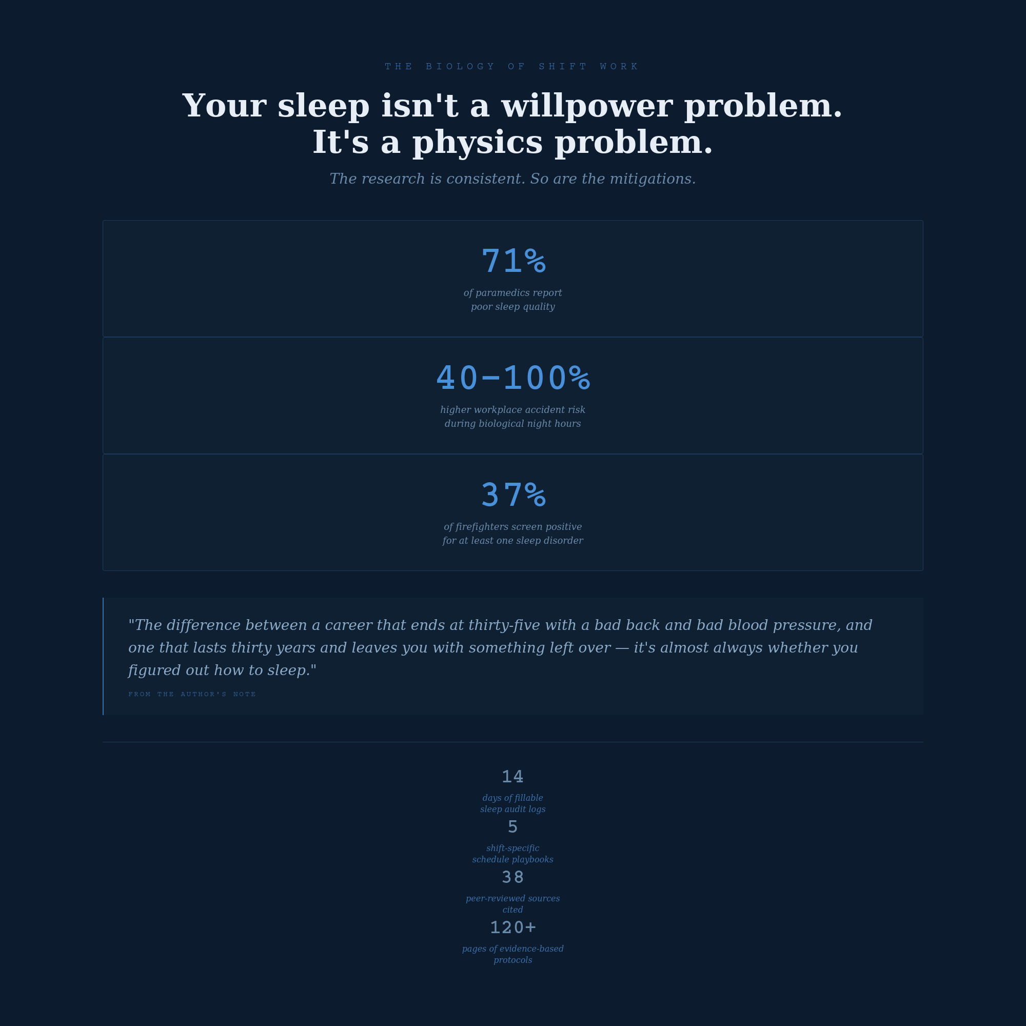 Sleep Recovery & Shift Rest Workbook | Printable PDF for Night Shift Workers | EMS Nurse Fire Paramedic Sleep Guide | Sleep Tracker